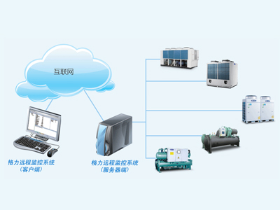 格力遠程監控系統
