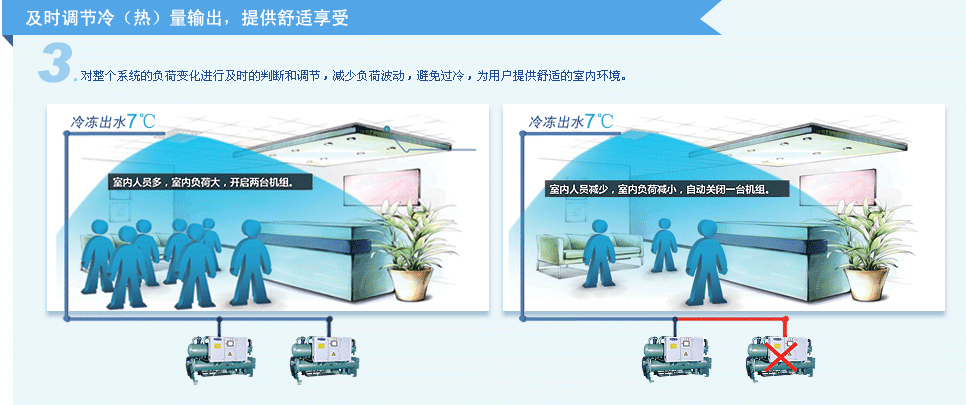 格力群控系統