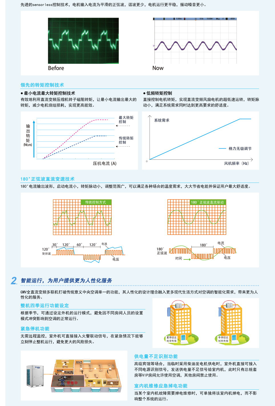 GMV 5S全直流變頻多聯空調機組