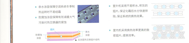  雙效涂層保障翅片長久高效換熱