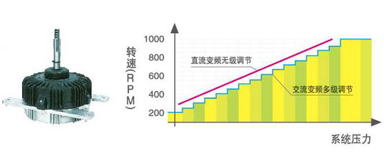 直流風扇電機