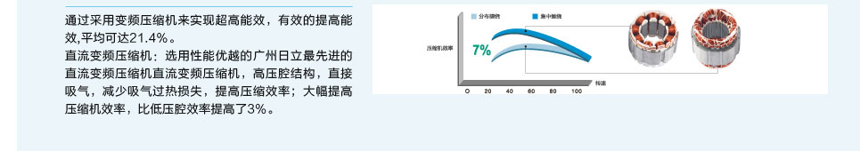 格力[i]直流變頻多聯機組