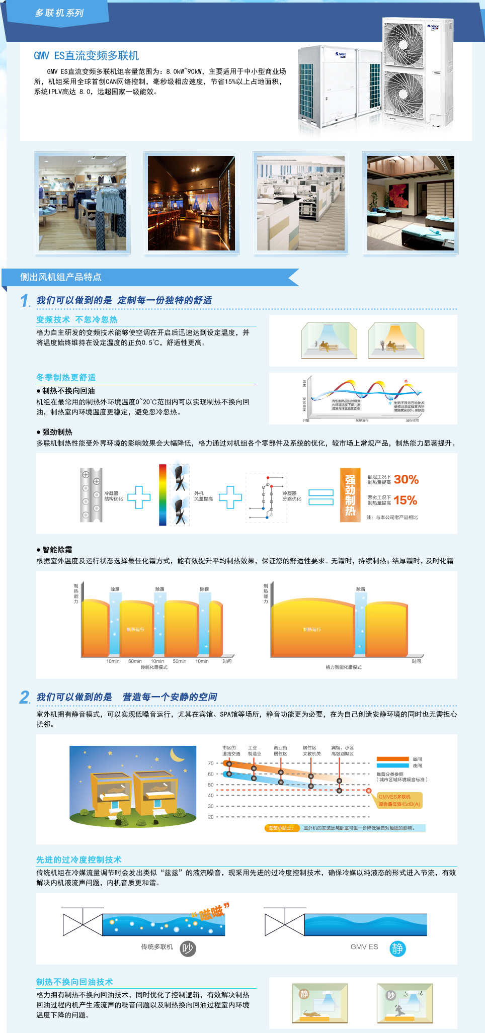 GMV ES直流變頻多聯機