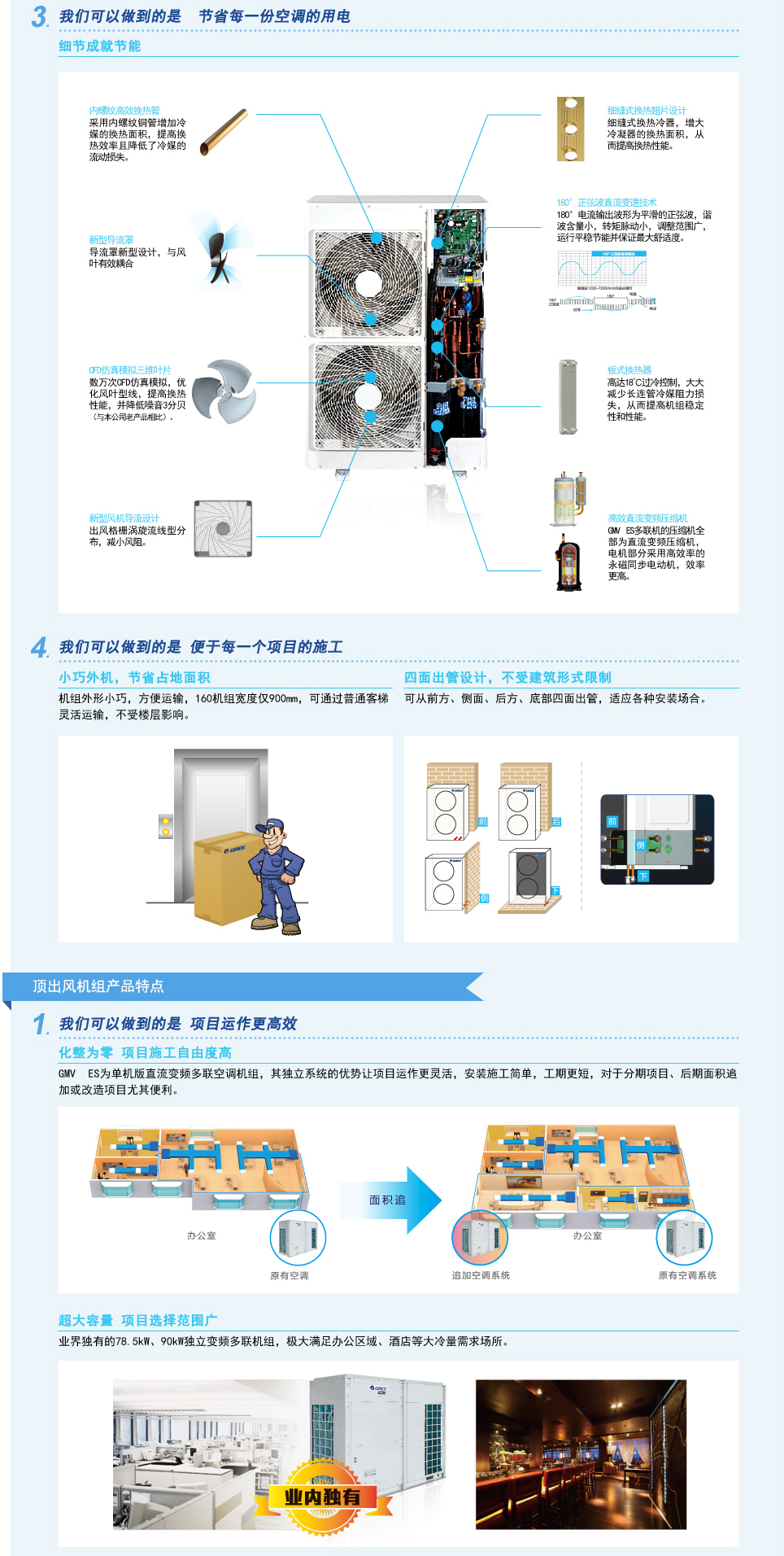 GMV ES直流變頻多聯機