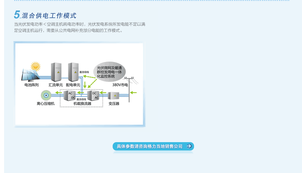 格力光伏直驅變頻離心機