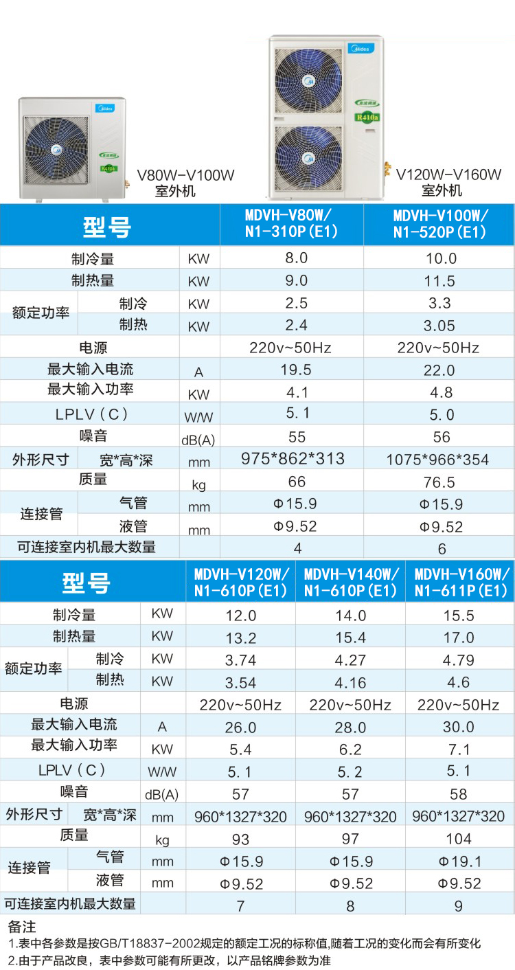 室外機型號參數圖