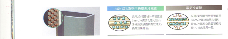 多列小管徑冷媒管設計