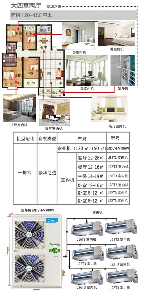 四室兩廳美的7匹一拖六中央空調豪華套餐配置圖