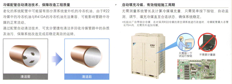 自動填充冷媒，縮短施工周期