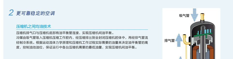 格力水源熱泵直流變頻多聯機組