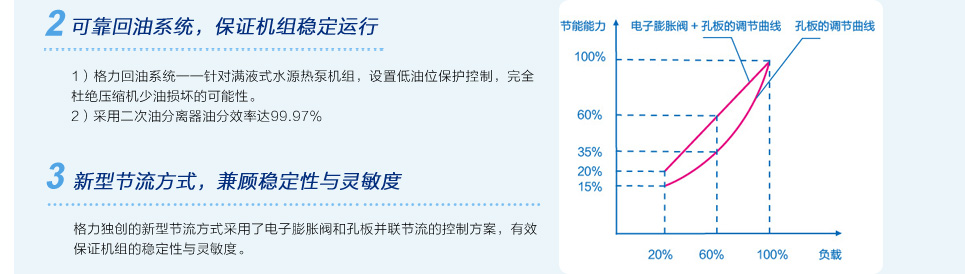 格力LSH系列水源熱泵螺桿機組