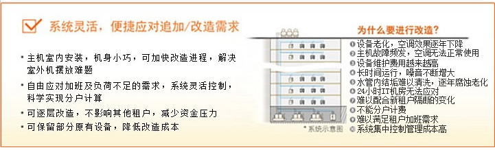 系統靈活、便捷應對追加/改造