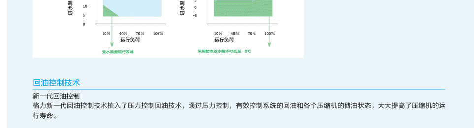 格力水源熱泵直流變頻多聯機組