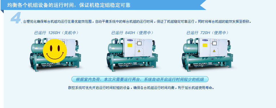 格力群控系統