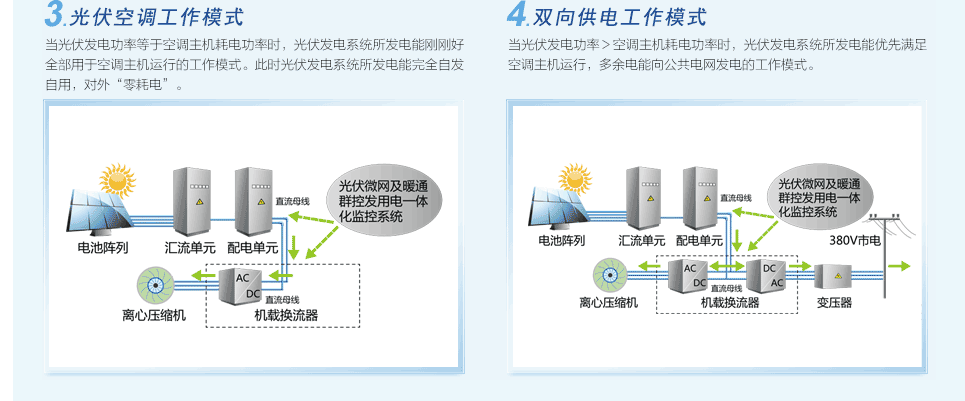 格力光伏直驅變頻離心機