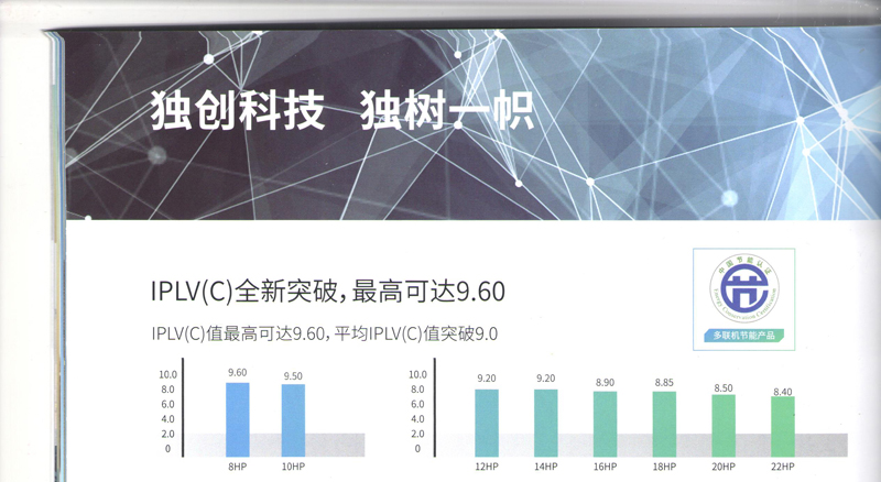 IPLV(C)全新突破，最高可達9.60