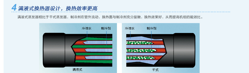 格力LSH系列水源熱泵螺桿機組