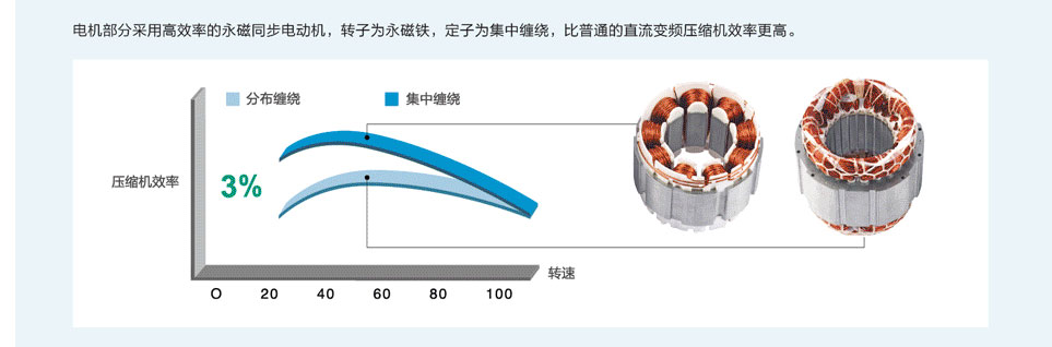 格力水源熱泵直流變頻多聯機組