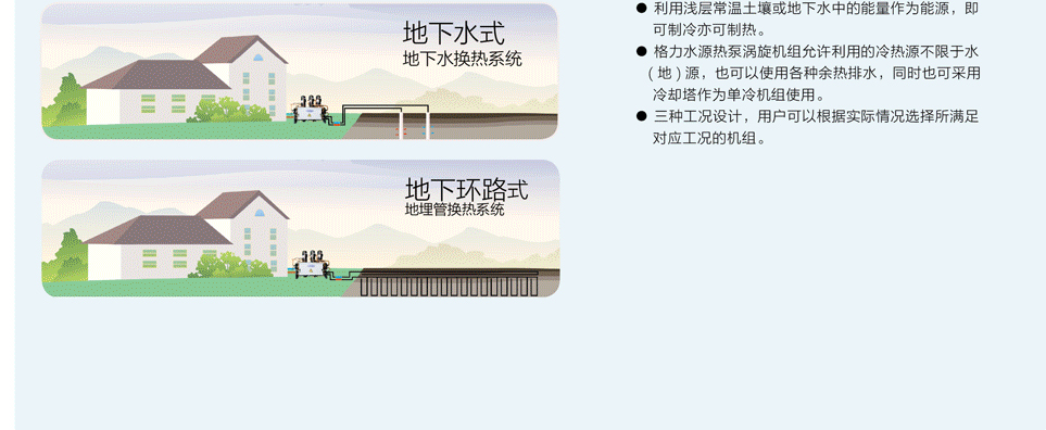 格力MS系列殼管式水源熱泵渦旋機組