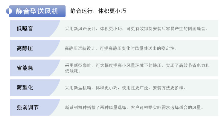 靜音型送風機：靜音運行、體積更小巧