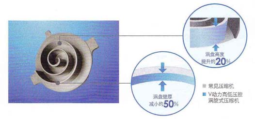 超級金屬渦盤材質分析